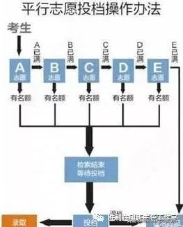 高考志愿填报有什么好的方法？如何把握核心？