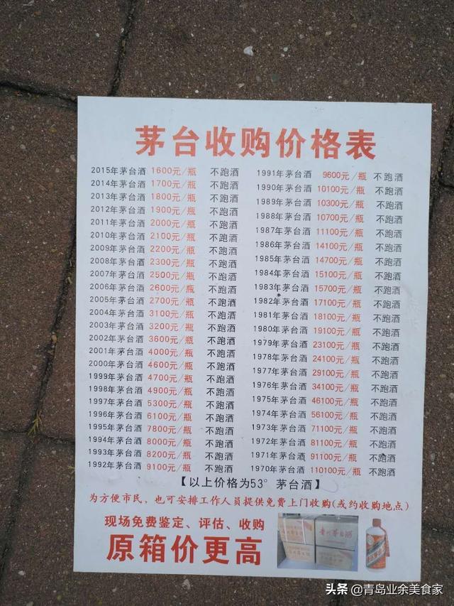 想查回收茅台酒价格在哪里查？