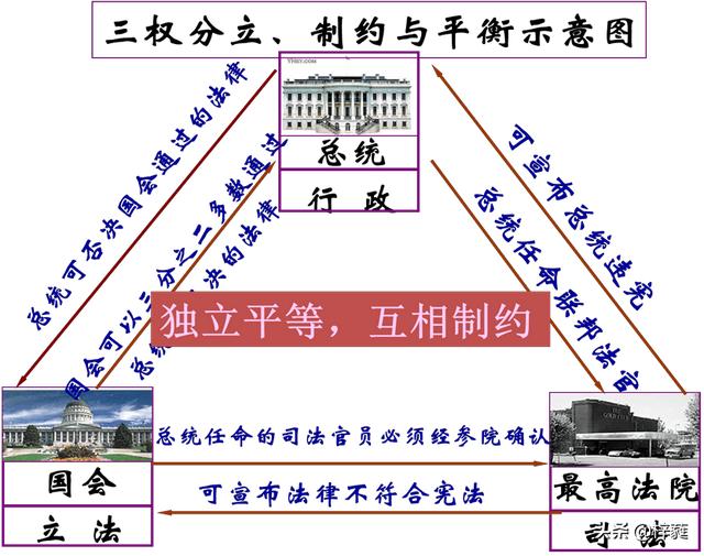 小哈里哈里斯:美国再这样乱下去会不会发生军事政变？