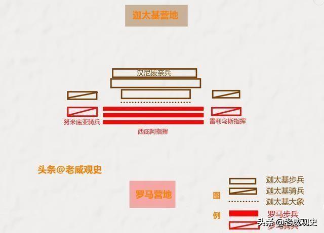 汉拔尼:谁能解释下历史上亚历山大，汉尼拔，大西庇阿的战术体系