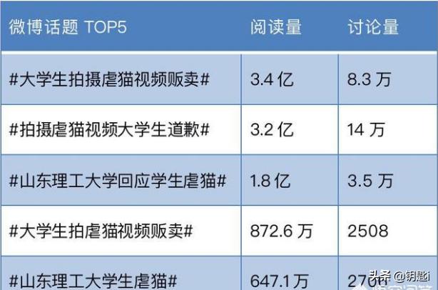 如何才能阻止虐猫者范源庆？