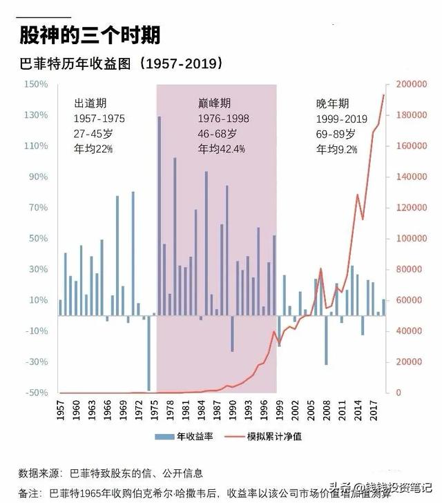 基金涨了20%,一定要卖掉吗？