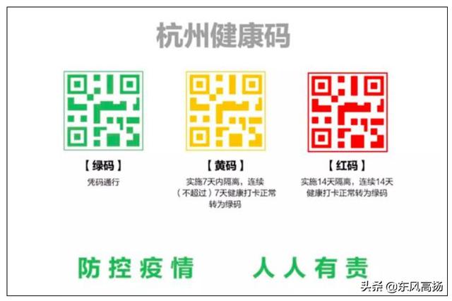 杭州健康码二维码:健康码是怎么判断一个人是否健康？有什么依据？