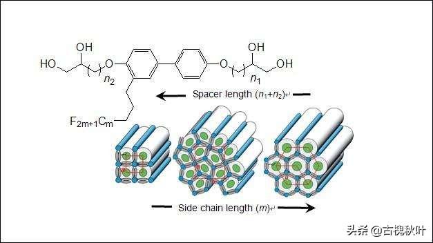 日常生活科普小知识,生活中有哪些化学知识与原理有哪些？