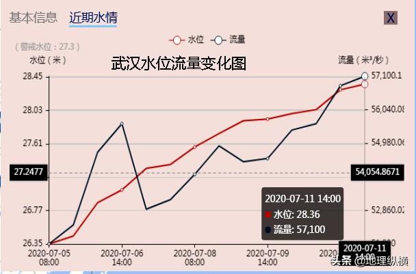 九八大洪水灵异事件:有经历过1998年大洪水的人吗？讲一下你们的经历？
