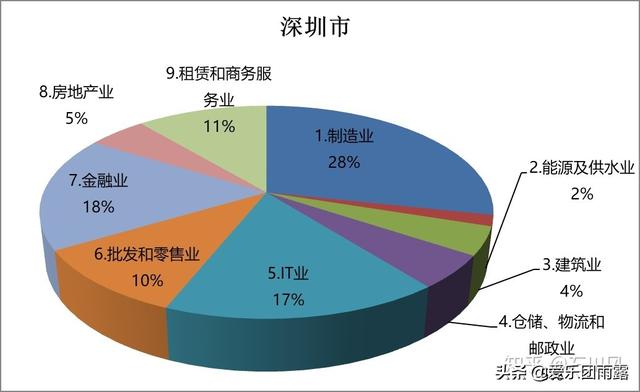 深圳皇家宠物医院待遇:在深圳工资一万在深圳是什么水平？ 为什么宠物医院推荐皇家狗粮