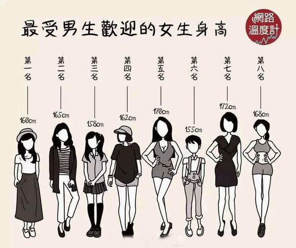158cm的女生在别人眼里是什么样的