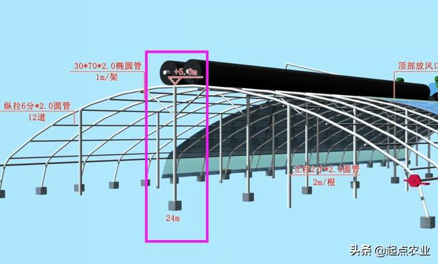 14米跨度,大棚高多少合適?有什麼建議?