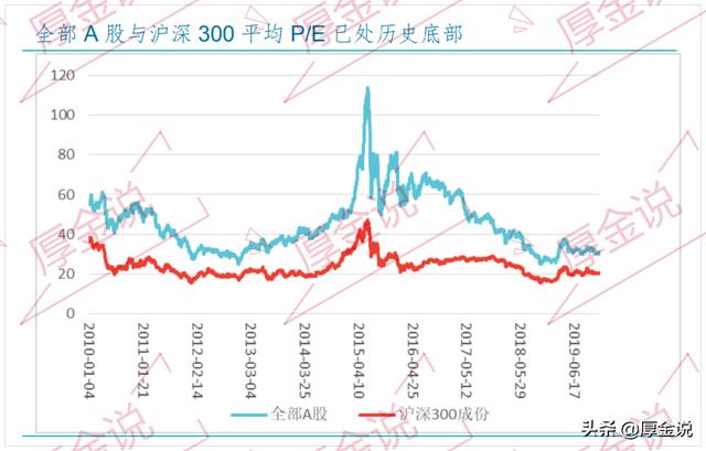 公司估值需要注意什么？