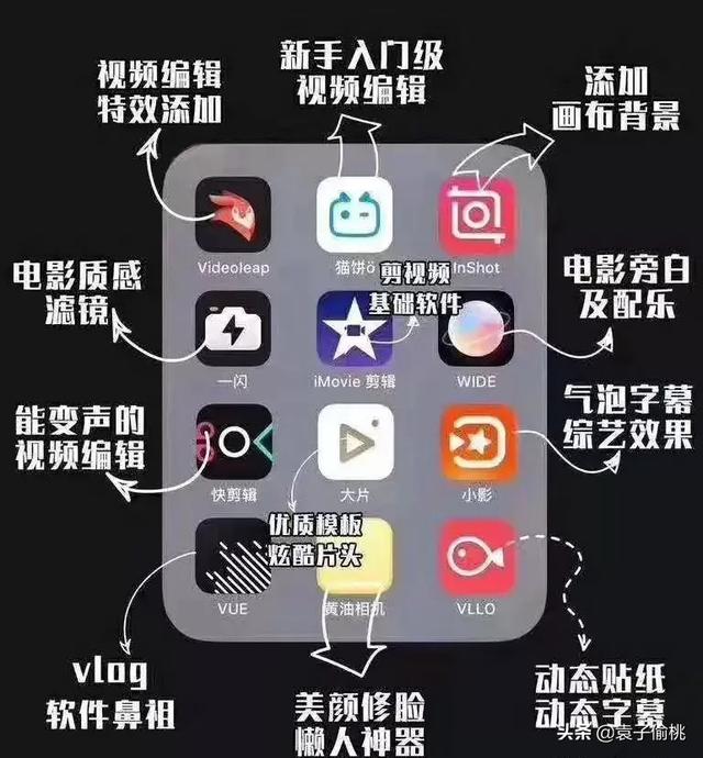 跪求一款免费的视频编辑软件,类似像爱剪辑那样的就够用？