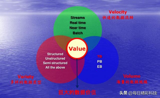 什么是大数据，大家都在讲大数据，大数据是什么呢