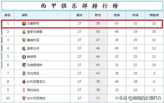 欧帝亿:有人说恒大的j马转会加工资一共一亿欧，是最坑外援你怎么看？