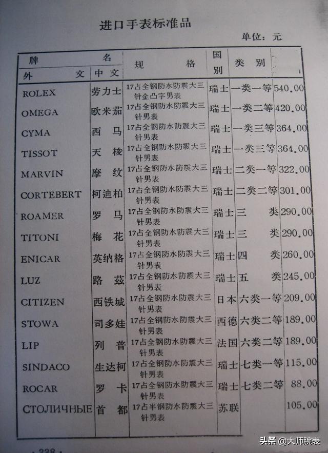 日本手表品牌排行榜，手表品牌的档次怎么排名？