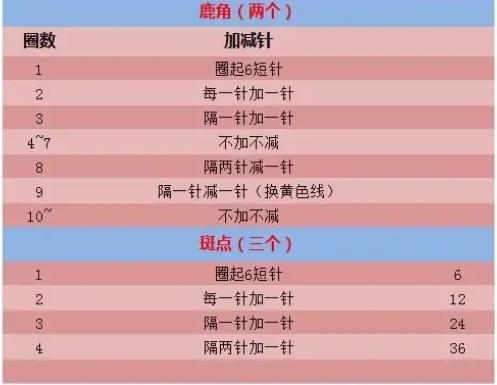 儿童帽子的编织方法:怎样用毛线钩婴儿帽子技巧是什么啊