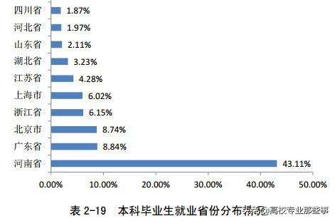 郑州微信厨师群大全:在郑州做厨师四年了，工资扣除五险一金就剩三千出头