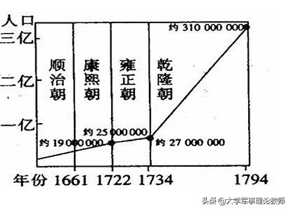 美国有多少人:为什么美国的面积，纬度和中国差不多，然而美国人口少呢？