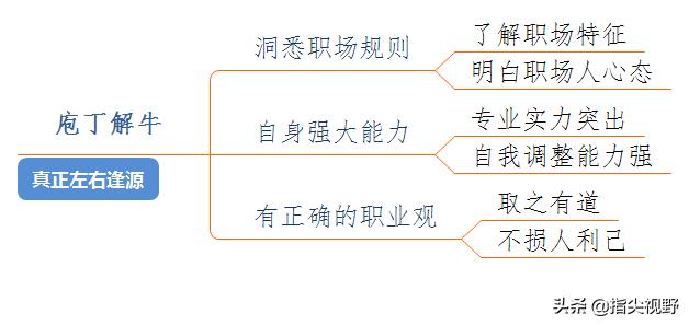充满阳光的昵称<a href=https://maguai.com/list/61-0-0.html target=_blank class=infotextkey>职场</a>:让人看到就有好心情的网名