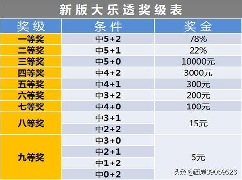 大樂透會出5連號嗎