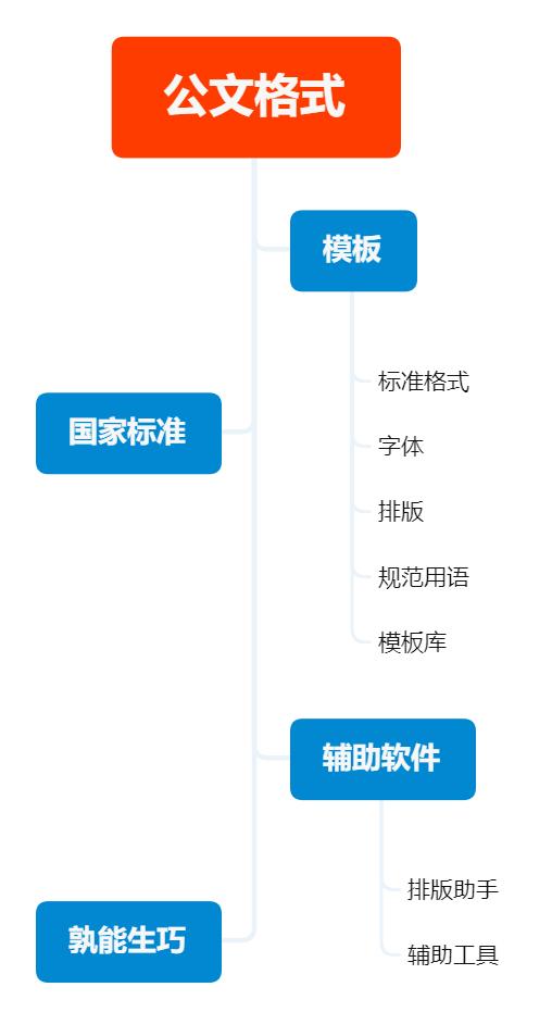 机关新人应该怎样去学写公文？