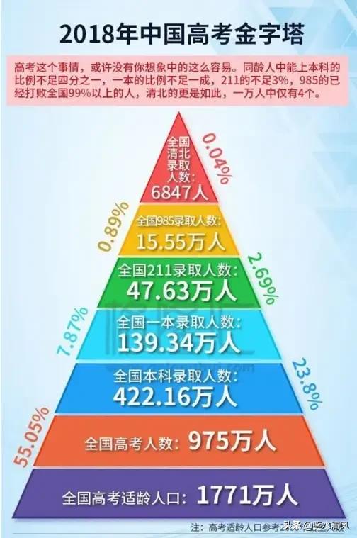 头条问答 八十年代的高中毕业生水平怎么样 鉴水清风的回答 0赞