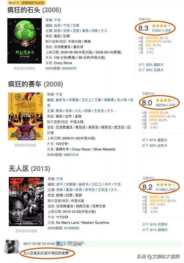 豆瓣电影评分是怎么来的,可信度有多少？