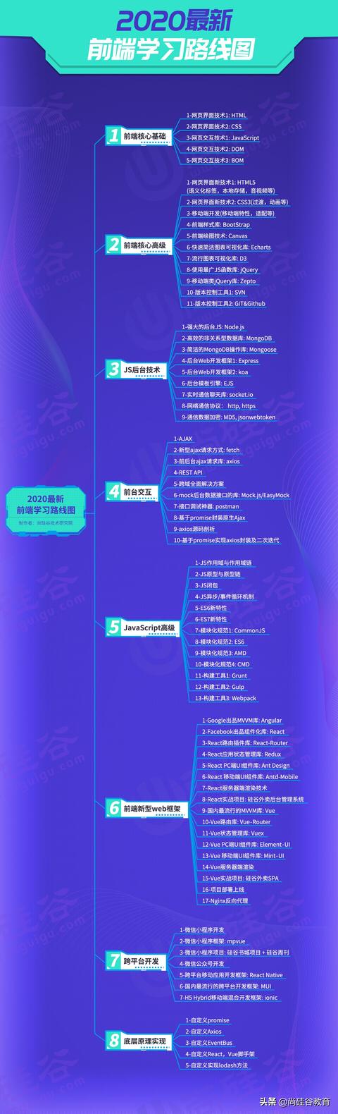 学习web前端开发,需要掌握哪些知识？