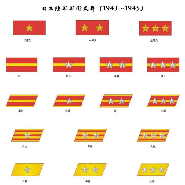 日本军衔里为什么没有上将？