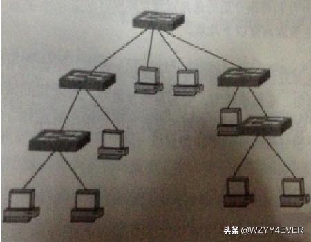 网络拓扑图,常见的局域网拓扑结构图有哪些？