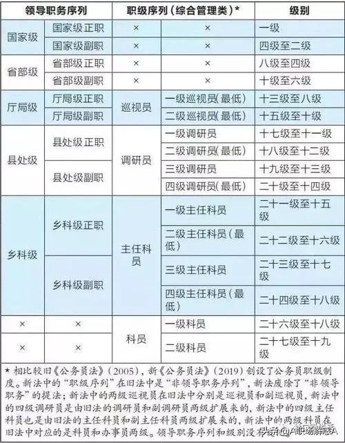 主任科员和科员有什么不同？