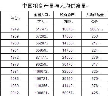 德国bunny草本兔粮官网:要是袁老没有从事农业，我们会像芯片一样被卡脖子吗？