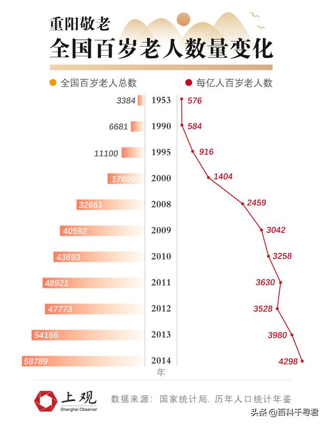 阿丽米罕色依提:现在中国还有出生于清朝的人健在吗？有何依据？