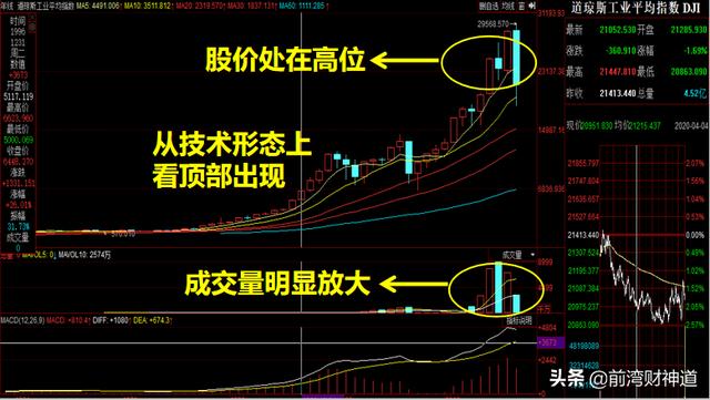 歐美股市崩盤,投資者目前的心情有沒有受到影響? - 第3張