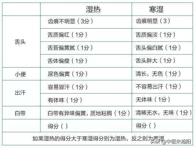 如何识别:如何识别图片文字 我们的大脑是如何识别不同人的脸的？
