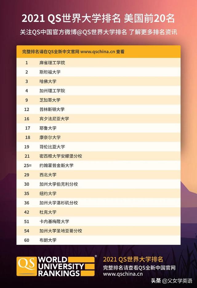 全球大学排名一览表(QS2021世界大学排行榜出炉，你怎么看)