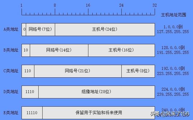 端口映射、端口转发和内网穿透有什么区别？虚拟服务器和DMZ有什么区别？