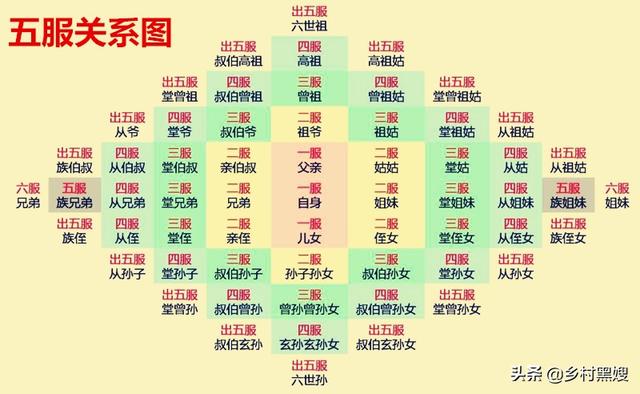 头条问答 葬礼上有人用红孝缠腰 什么关系的人才这样带孝 乡村黑嫂的回答 0赞