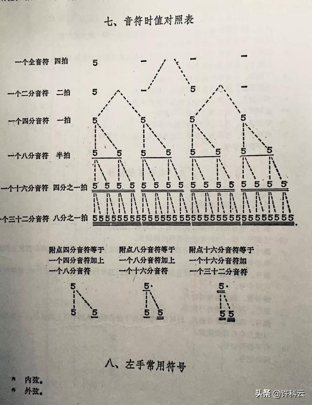 头条问答 为什么我演奏乐器的时候拍子拉不满 16个回答