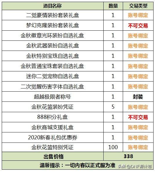 DNF今年的国庆礼包赠送各职业二觉立绘装扮,外观如何,是否值得购买？