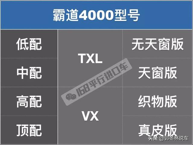 霸道售价,丰田霸道真的是油老虎吗？养车一年费用多少？