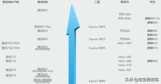 做自媒体要换个手机吗？我的小米5s,前后置为五百和一千三百万？