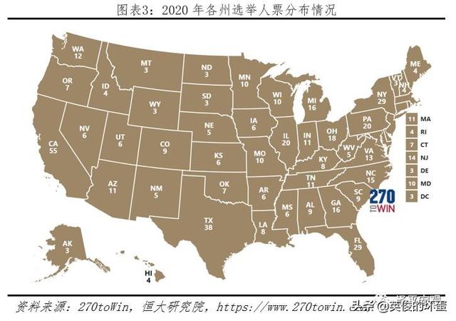 美国选举人制度是怎么回事:请问美国大选为什么不采用直选？