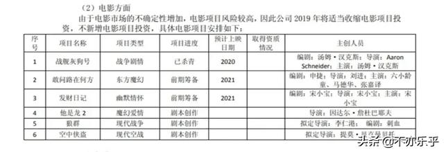 真假美猴王简介:六小龄童的西游记电影为什么没有消息了，从15年开始到现在？