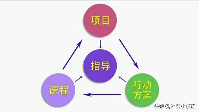 宝妈团购怎么赚钱:<a href=https://maguai.com/list/59-0-0.html target=_blank class=infotextkey>社区</a>团购运营模式：分析5大盈利渠道？