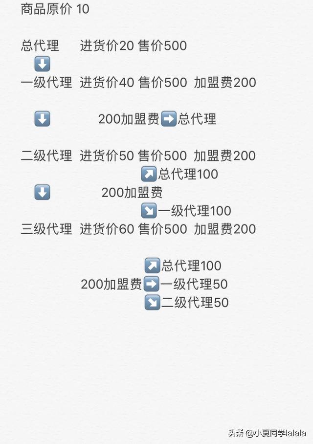 打造变现的<a href=https://maguai.com/list/256-0-0.html target=_blank class=infotextkey><a href=https://maguai.com/list/256-0-0.html target=_blank class=infotextkey>朋友圈</a></a>:为什么看<a href=https://maguai.com/list/256-0-0.html target=_blank class=infotextkey><a href=https://maguai.com/list/256-0-0.html target=_blank class=infotextkey>朋友圈</a></a>做什么副业的都有，还感觉做什么都很挣钱？