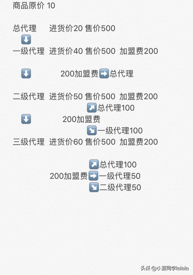 为什么看<a href=https://maguai.com/list/256-0-0.html target=_blank class=infotextkey><a href=https://maguai.com/list/256-0-0.html target=_blank class=infotextkey>朋友圈</a></a>做什么副业的都有，还感觉做什么都很挣钱