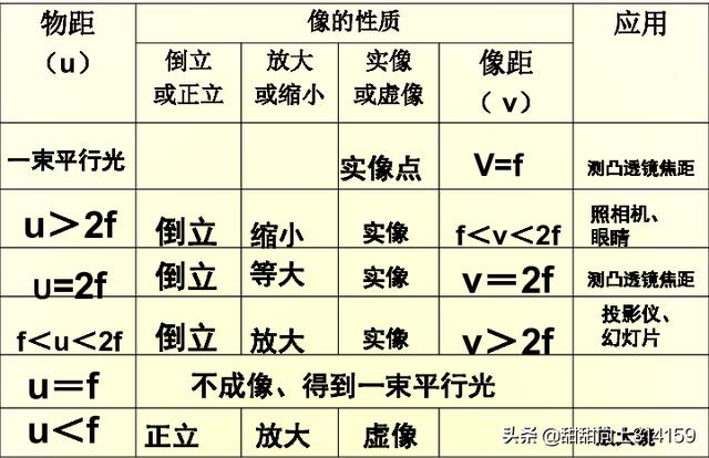 通过凸透镜看到的是虚像吗？可是虚像是在物体的后面,应该被物体挡住了啊？