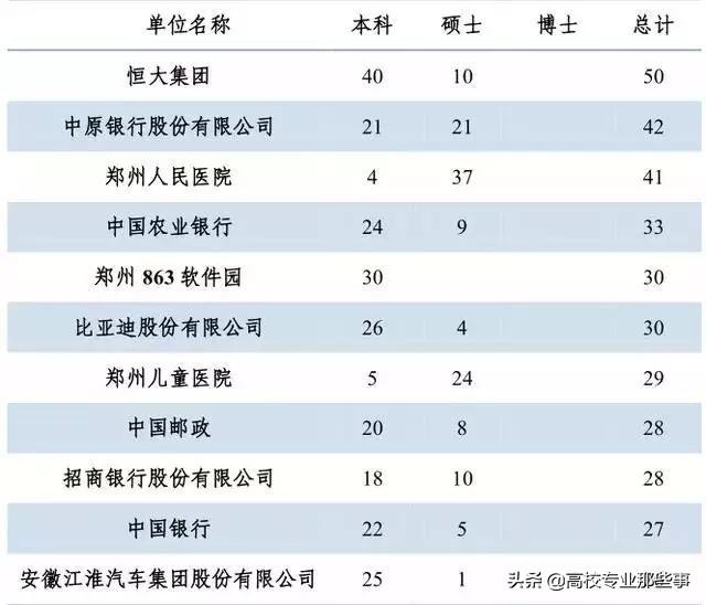 郑州微信厨师群大全:在郑州做厨师四年了，工资扣除五险一金就剩三千出头