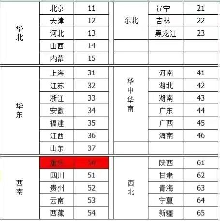 微信公众号文章筛选的标准