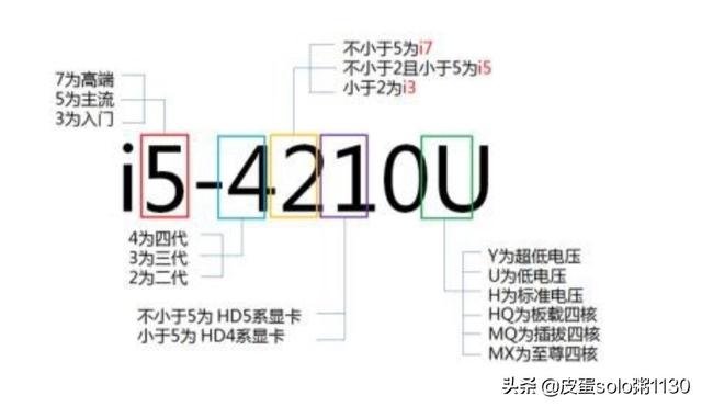 我自己在头条找电脑主机配置图,然后在淘宝、京东买配件上电脑城组装,这种方法可行吗？