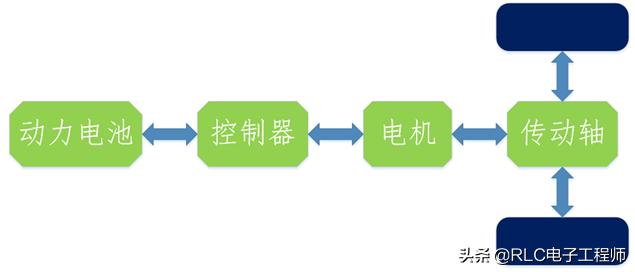 汽车新能源，什么是新能源汽车，新能源汽车包括哪些类型